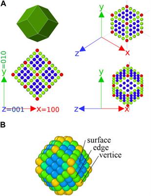Readdressing nanocavity diffusion in tungsten